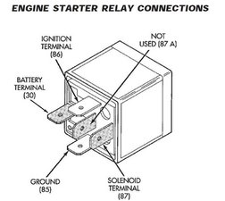 SOLVED: no crank no start not sure how to tell where the problem is  stemming - 1993-1998 Jeep Grand Cherokee - iFixit