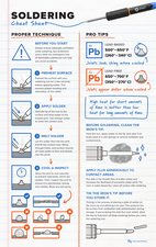 Learn to Solder Poster