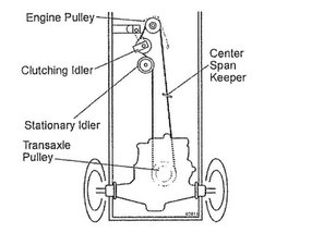 Craftsman lt1000 transmission discount diagram