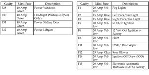 SOLVED Where is the fuse panel located 2001 2007 Dodge Caravan