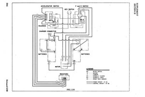 1990 Ezgo Golf Cart Wiring Diagram - Wiring View and Schematics Diagram