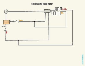 Physics[92
