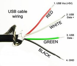 I see a red,green,black,and white color wire - Headphone - iFixit