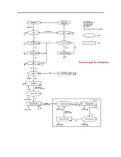 Philips CANpro System State Diagram and Programs.pdf