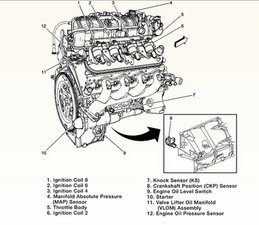 SOLVED Where is the oil pressure switch located in a GMC Truck