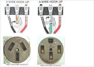 3-Prong vs. 4-Prong Dryer Plugs and Outlets: What's the Difference?