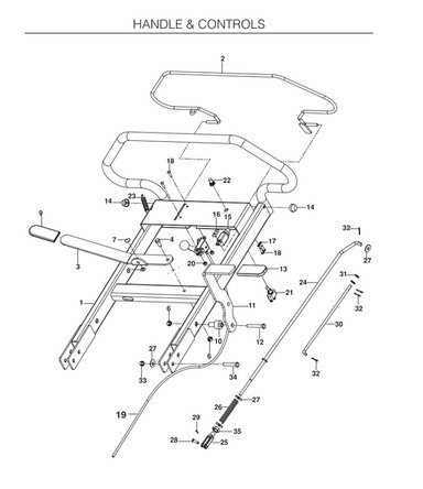 Handle and Controls için Şematik Diyagram